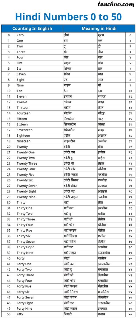 odd numbers in hindi